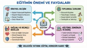 Eğitimin Önemi ve Faydaları