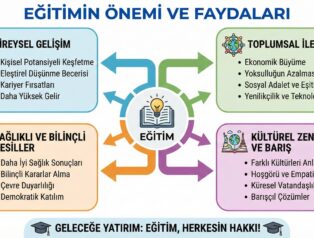 Eğitimin Önemi ve Faydaları