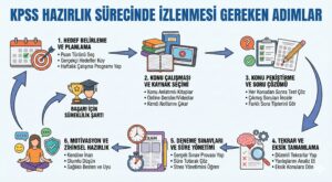 Kpss Hazırlık Sürecinde İzlenmesi Gereken Adımlar