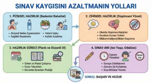 Sınav Kaygısını Azaltmanın Yolları